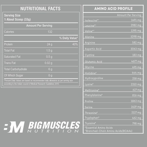 Best Supplement Store In Chandigarh