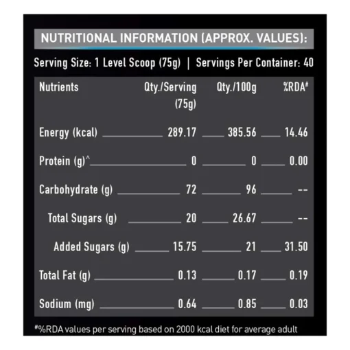 mb carb nutrition