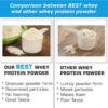 Best Supplement Store In Chandigarh