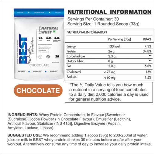 Best Supplement Store In Chandigarh