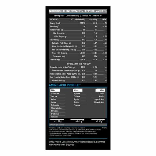 mb whey perf nutrition 2kg
